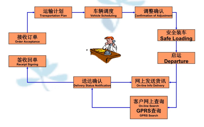 苏州到修武搬家公司-苏州到修武长途搬家公司